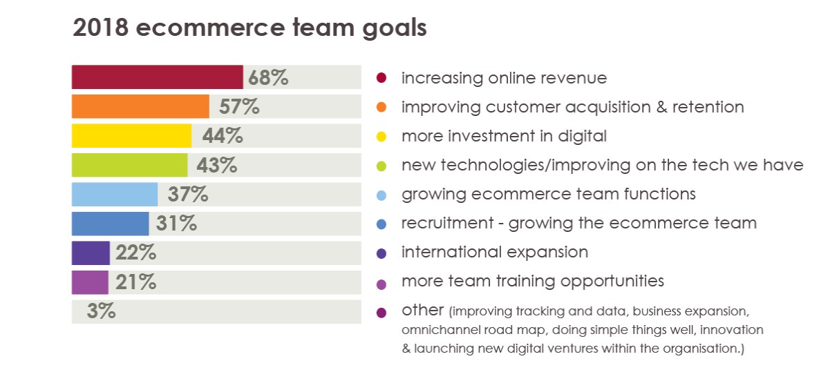 2018-Ecommerce-Team-Goals