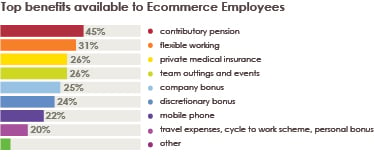 Benefits-for-ecommerce-employees