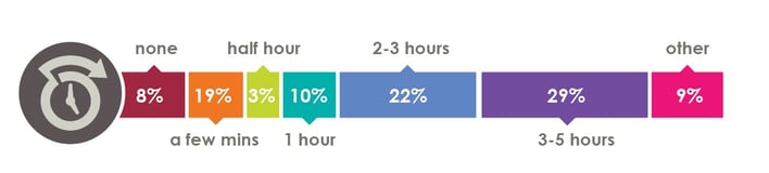 Overtime in ecommerce management-1