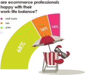 Work-life-balance-in-ecommerce