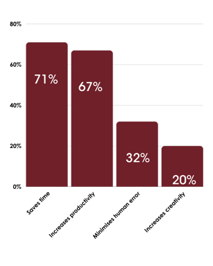 advantages-of-ai-in-ecommerce-chart