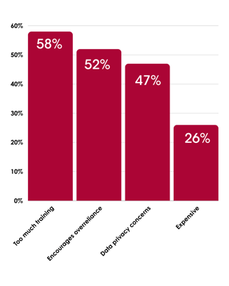 disadvantages-of-ai-ecommerce