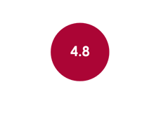 diversity-in-leadership-score