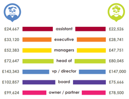 eCommerce-gender-gap-2018-salaries