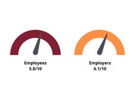 ecommerce-workplace-diversity-score