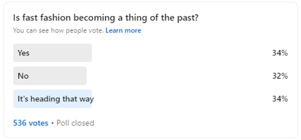 fast fashion poll