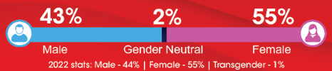 gender 2023