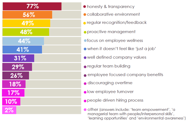 What makes a good company culture?