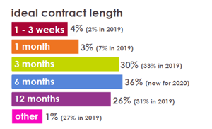 Ecommerce Contract Insights 