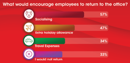return to office employees